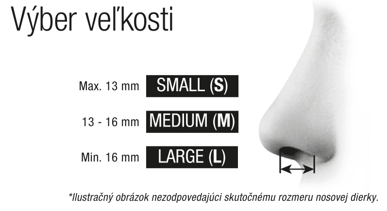 Rhinix-veľskostná tabulka